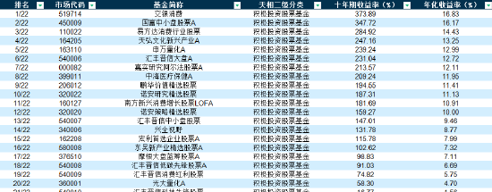 最高收益373.89%!3年期、5年期、十年期积极股票基金哪家强?(TOP20榜单)