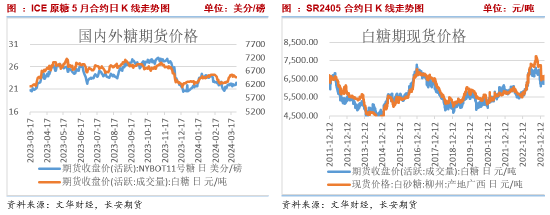 长安期货刘琳：低库存与进口预期博弈 白糖上行空间有限