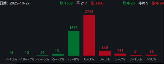ETF日报:长期电网投资增长,叠加铜供给相对刚性,铜价中枢有望持续抬高,关注有色ETF,矿业ETF ETF日报:长期电网投资增长,叠加铜供给相对刚性,铜价中枢有望持续抬高,关注有色ETF,矿业ETF