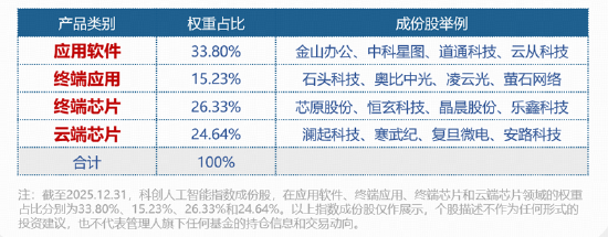 国资央企推进“AI+”行动!软件方向领涨,星环科技涨超8%,科创人工智能ETF场内溢价频现,买盘强势