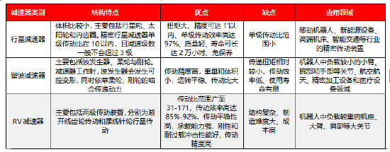 资料来源：科峰智能招股说明书，源达信息证券研究所