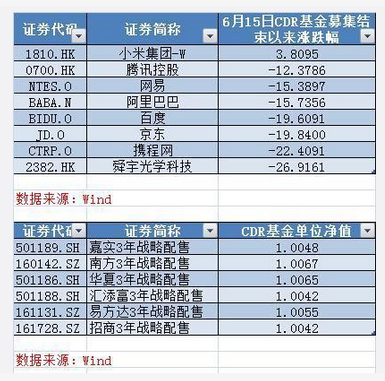 BATJ股价近2月最大跌幅近20% CDR基金净值