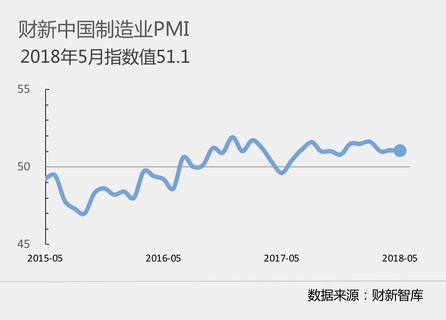 财新中国制造业PMI(来源:财新智库)
