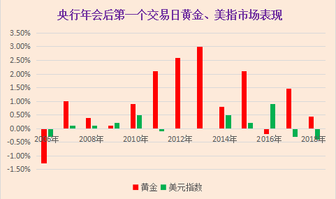 来源：新浪外汇