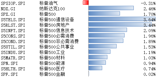 烽火姻缘:在线测算事业运势www.jixiangqiming.vip：-美股下行后反弹，美国联邦政府停摆继续