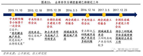 房地产调控的城市迁移与博弈