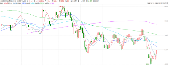 异动点评：油价反弹虽迟到但未缺席