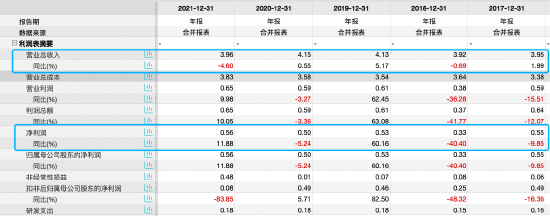 东方材料和诺基亚的交易要黄，背后的万亿华为不干了！