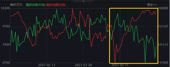 【ETF操盘提示】近一个月逾30亿份增仓,券商ETF份额创上市以来新高!基金经理最新解读来了