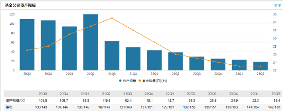 绩优而仕！九泰基金新任刘开运为副总经理
