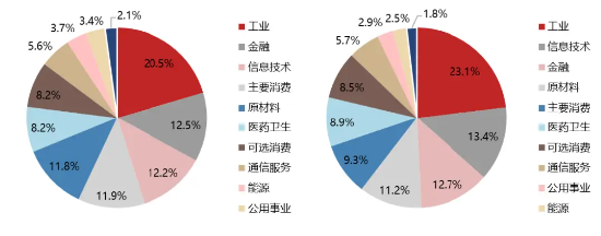 “宽基细说”之详解中证100——指数定位篇
