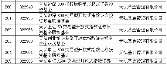 易方达华夏天弘领先！30家基金公司85只权益类指数产品纳入个人养老金产品供给（附名单）-第8张图片-解放阁