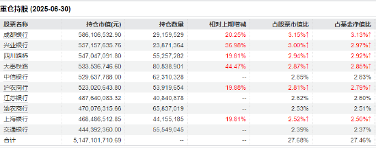 数据来源:wind 截止日期:2025年7月30日