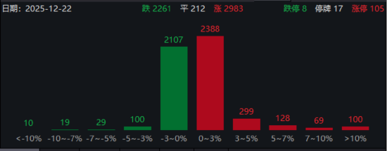 ETF日报：拥抱人工智能广阔前景，通信ETF值得关注