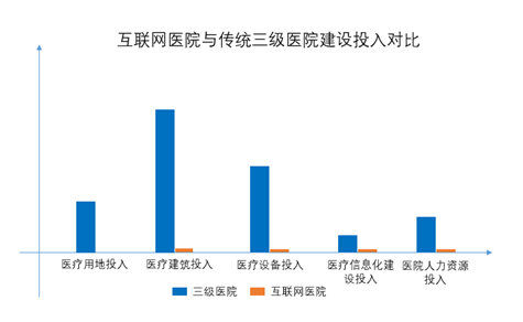 网站运营周期,网站运营周期怎么算