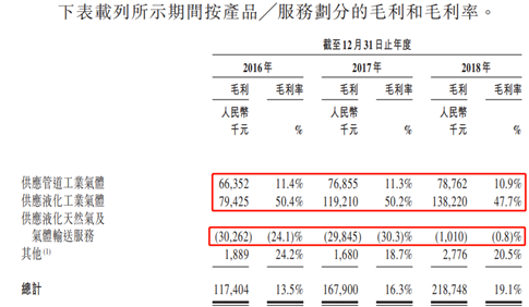 招股说明书