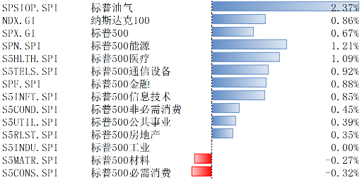 数据来源:Wind