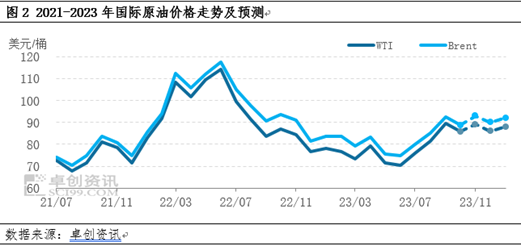 卓创资讯：聚乙烯市场四季度行情预测