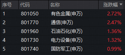 3900点拉锯战！美债变局点燃有色行情，黄金+锂业携手走强！CPO迎双重催化