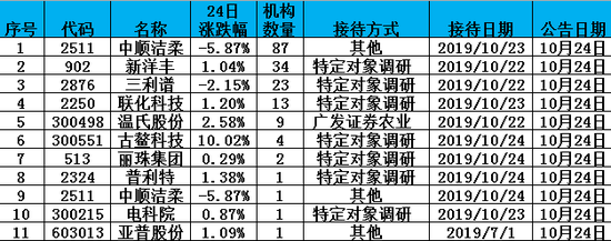 「张家港紫金国际好不好」舒淇一出手就是大招!但你颜好身材棒,这把结婚狗粮我啃了!