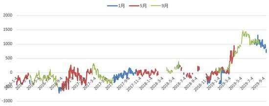 注册送试玩金的彩票平台 于佳宁:2020年会给区块链行业带来全新的机会和变量