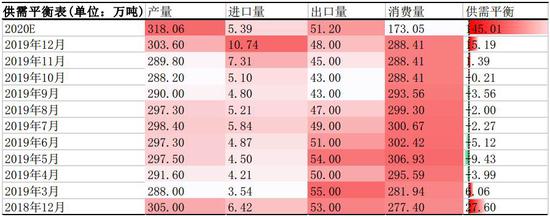 方正中期:库存压力利空铝价 下游需求决定反弹时点