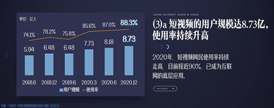 图源《2021中国网络视听发展研究报告》