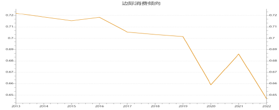 数据来源:wind,创金合信基金