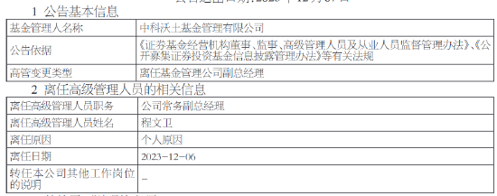 中科沃土基金常务副总经理程文卫离任 曾任职于亿利资源集团、信达澳银基金