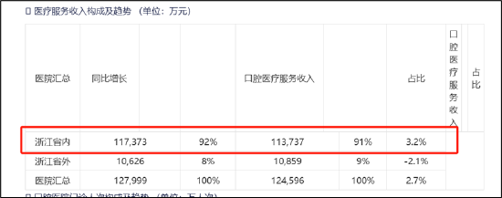 来源：公告