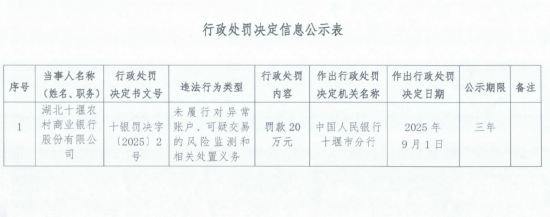 流年财星休囚财运:测算塔罗占卜www.jixiangqiming.vip：-湖北十堰农村商业银行被罚20万元：未履行对异常账户、可疑交易的风险监测和相关处置义务