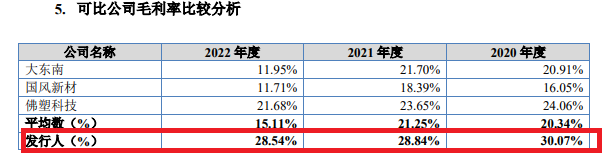 来源:招股书