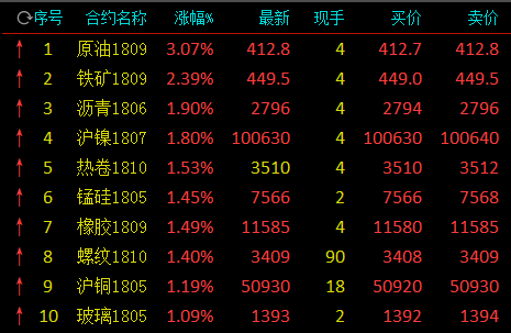 图片点击可在新窗口打开查看