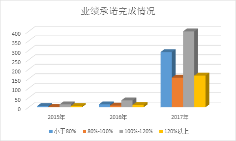 A股13920亿商誉悬顶需警惕:上海医药破百亿