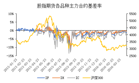 数据来源:Wind,中粮期货机构服务部