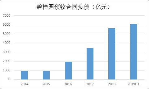 数据来源:Wind 公司公告 新浪财经上市公司研究院