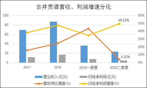 数据来源:Wind,公司公告