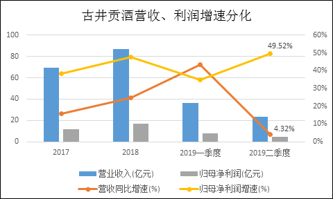 数据来源：Wind，公司公告