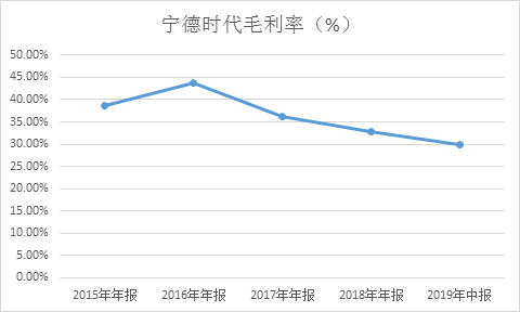 数据来源:东方财富choice