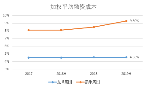 数据来源:Wind,公司公告