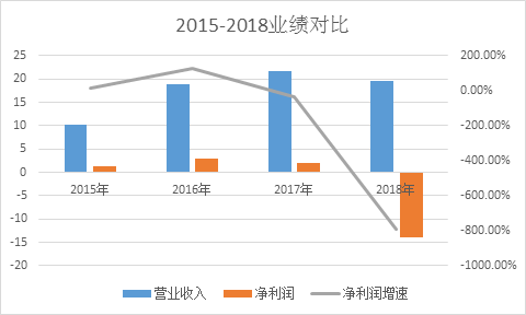 数据来源:Choice金融终端