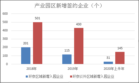 华夏幸福上半年产业新城收入增速翻倍 平台化价值凸显