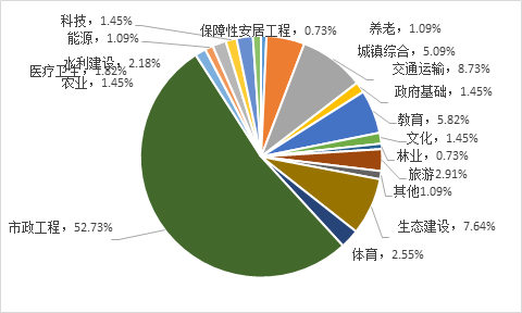 生态gdp_生态文明建设图片(2)