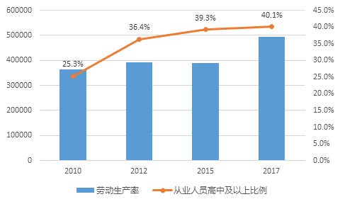 人口再生产率_纽联储探析中国人口问题