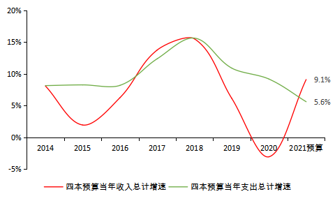 数据来源：财政部