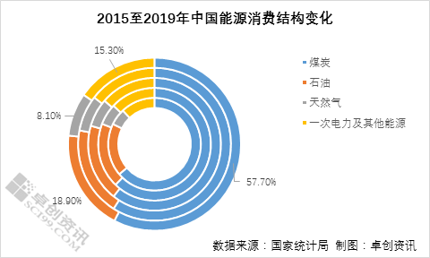 碳中和政策背景下 橡胶行业未来发展探讨