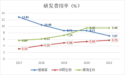 (资料来源:新浪财经上市公司研究院)
