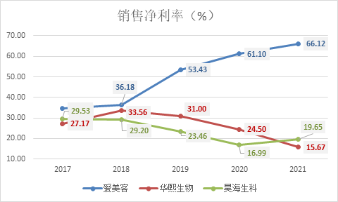 (资料来源:新浪财经上市公司研究院)