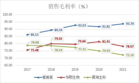 (资料来源:新浪财经上市公司研究院)