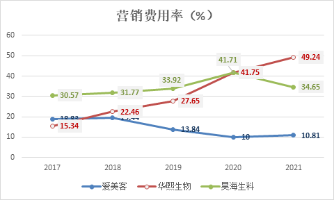 (资料来源:新浪财经上市公司研究院)